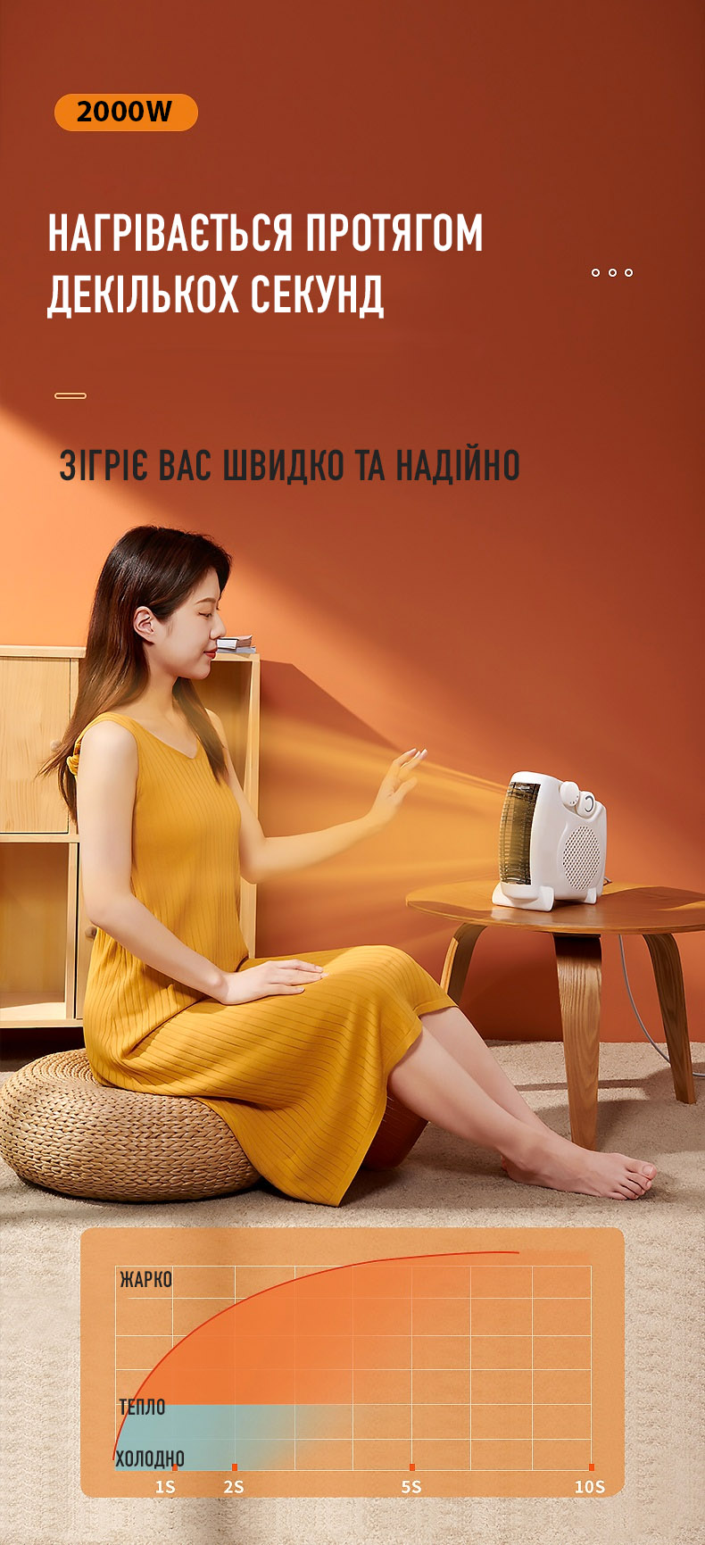 Електрообігрівач тепловентилятор RAF 1183 2000W